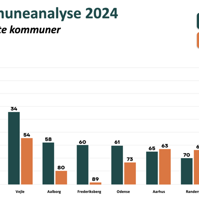 Skærmbillede 2025 02 07 Kl. 09.41.32